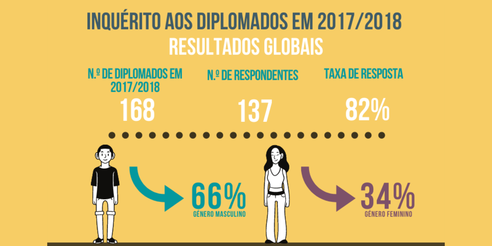 Infografia Global