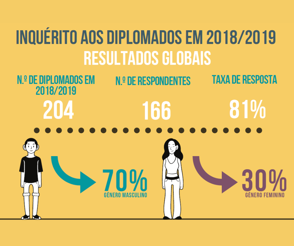 Infografia Global